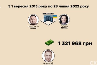 Скриншот із розслідування програми "Схеми" Скриншот із розслідування програми "Схеми"