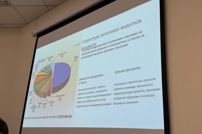 У Житомирі представили проєкт бюджету громади на 2026 рік — на що спрямують гроші У Житомирі представили проєкт бюджету громади на 2026 рік — на що спрямують гроші