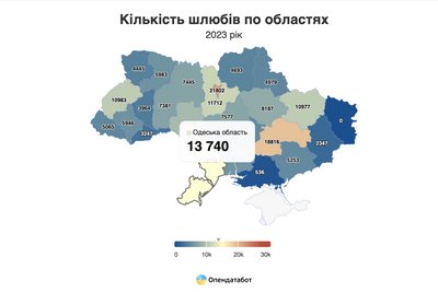 У День закоханих на Одещині вирішили побратись понад 60 пар
