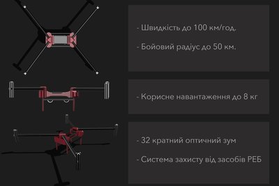 розробка українських дронів розробка українських дронів