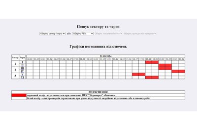 Як вимикатимуть світло у Житомирській області 21 серпня: графік відключень