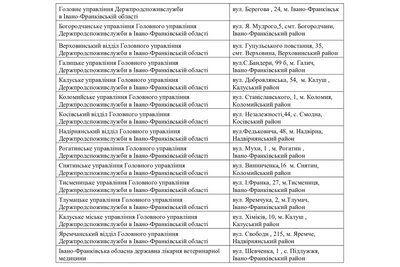 15 "пунктів незламності" відкрили у підрозділах Держпродспоживслужби на Івано-Франківщині 15 "пунктів незламності" відкрили у підрозділах Держпродспоживслужби на Івано-Франківщині