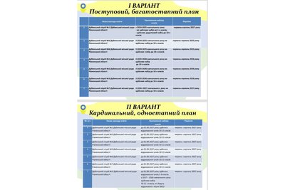 У Дубні на Рівненщині батьки обирають майбутній академічний ліцей У Дубні на Рівненщині батьки обирають майбутній академічний ліцей