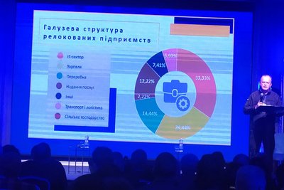 Знайомство задля співпраці: у Вінниці відбувся перший національний форум "Релокація" Знайомство задля співпраці: у Вінниці відбувся перший національний форум "Релокація"
