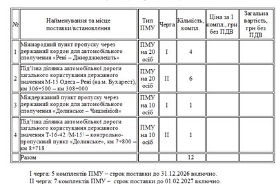 укриття на пунктах пропуску укриття на пунктах пропуску