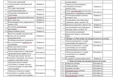 У Житомирській лікарні планують придбати експертний апарат УЗД за 7,8 мільйонів. Що відомо У Житомирській лікарні планують придбати експертний апарат УЗД за 7,8 мільйонів. Що відомо