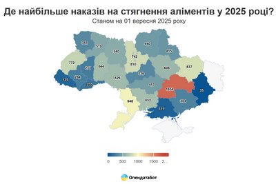 На Одещині цьогоріч винесли майже тисячу судових наказів про стягнення аліментів