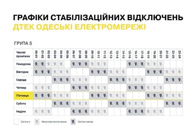 Графіки стабілізаційних відключень світла на Одещині Графіки стабілізаційних відключень світла на Одещині