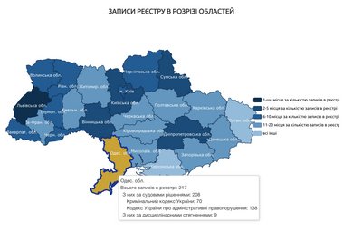 Одещина займає третє місце в Україні за кількістю зареєстрованих корупціонерів — НАЗК Одещина займає третє місце в Україні за кількістю зареєстрованих корупціонерів — НАЗК