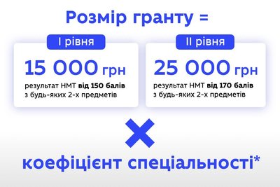 110 студентів отримали гранти на навчання в університетах Тернополя 110 студентів отримали гранти на навчання в університетах Тернополя