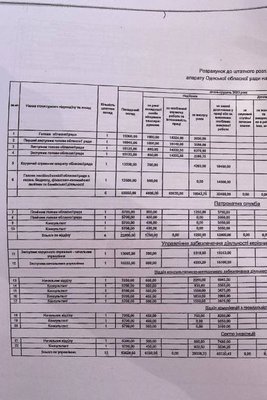 Одеська облрада в цьому році витратить близько 40 мільйонів гривень на зарплатню чиновникам Одеська облрада в цьому році витратить близько 40 мільйонів гривень на зарплатню чиновникам