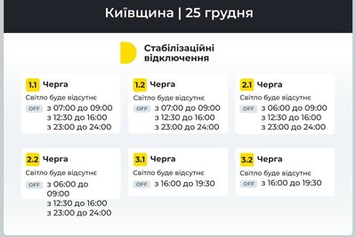 Тринадцята масована атака на українську енергетику: у Києві та області застосовують графіки відключення світла Тринадцята масована атака на українську енергетику: у Києві та області застосовують графіки відключення світла