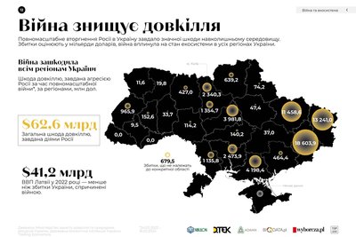 Шкода, якої РФ нанесла за два роки повномасштабного вторгнення українському довкіллю Шкода, якої РФ нанесла за два роки повномасштабного вторгнення українському довкіллю