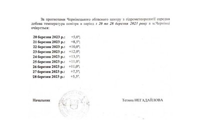 У Чернівцях вдень будуть призупиняти опалення У Чернівцях вдень будуть призупиняти опалення