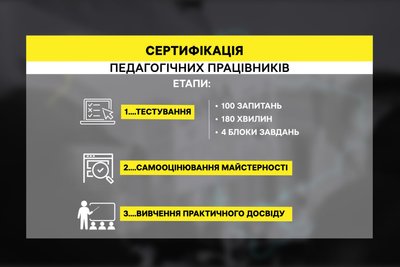 Перша сертифікація для вчителів англійської мови — скільки педагогів із Житомирщини долучилися Перша сертифікація для вчителів англійської мови — скільки педагогів із Житомирщини долучилися