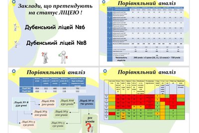 У Дубні на Рівненщині батьки обирають майбутній академічний ліцей У Дубні на Рівненщині батьки обирають майбутній академічний ліцей