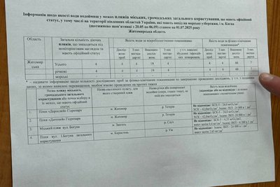 Відпочинок на пляжах Житомирщини — у яких водоймах вода не відповідає санітарним нормам Відпочинок на пляжах Житомирщини — у яких водоймах вода не відповідає санітарним нормам