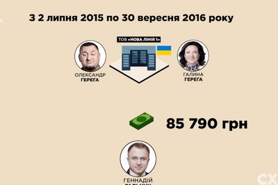 Скриншот із розслідування програми "Схеми" Скриншот із розслідування програми "Схеми"
