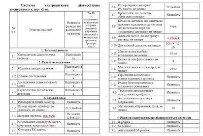 У Житомирській лікарні планують придбати експертний апарат УЗД за 7,8 мільйонів. Що відомо У Житомирській лікарні планують придбати експертний апарат УЗД за 7,8 мільйонів. Що відомо