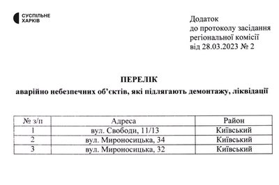 У центрі Харкова знесуть три аварійних будинки — рішення ОВА