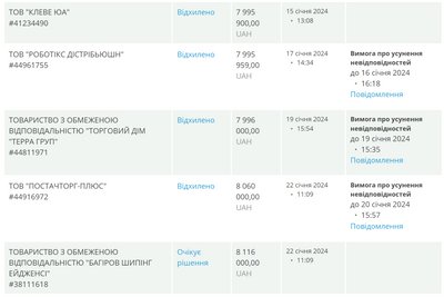 Одеська міська рада планує закупити 40 комплектів Mavic 3Т для ЗСУ Одеська міська рада планує закупити 40 комплектів Mavic 3Т для ЗСУ