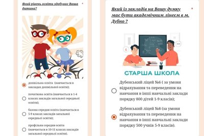 У Дубно на Рівненщині батьки обирають майбутній академічний ліцей У Дубно на Рівненщині батьки обирають майбутній академічний ліцей
