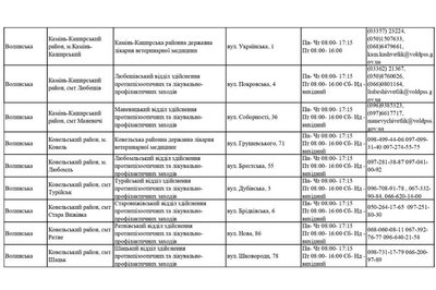 вакцинація тварин від сказу на Волині – адреси вакцинація тварин від сказу на Волині – адреси