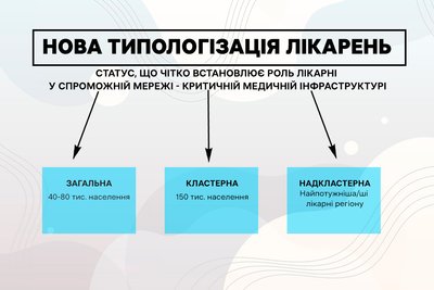 Четвертий етап медичної реформи на Запоріжжі: що зміниться Четвертий етап медичної реформи на Запоріжжі: що зміниться