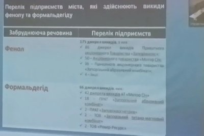 У Запоріжжі відбулися громадські слухання щодо корегування Програми поетапного зниження викидів У Запоріжжі відбулися громадські слухання щодо корегування Програми поетапного зниження викидів