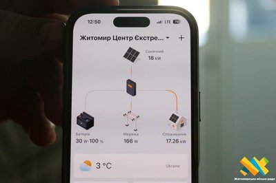 Не залежать від блекаутів — на даху Центру екстреної медичної допомоги у Житомирі працює сонячна станція Не залежать від блекаутів — на даху Центру екстреної медичної допомоги у Житомирі працює сонячна станція