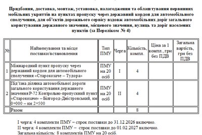 укриття на пунктах пропуску укриття на пунктах пропуску