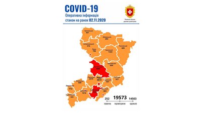 На Рівненщині за добу підтвердили 200 нових випадків COVID, шестеро людей померло На Рівненщині за добу підтвердили 200 нових випадків COVID, шестеро людей померло