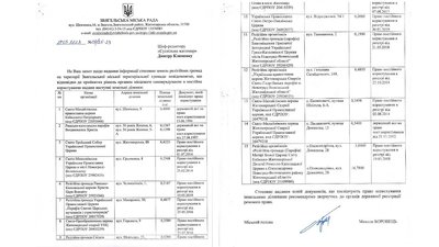 На території Звягельської громади Житомирщини п’ять земельних ділянок знаходяться в користуванні релігійних громад УПЦ На території Звягельської громади Житомирщини п’ять земельних ділянок знаходяться в користуванні релігійних громад УПЦ