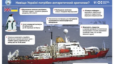 Британія передала Україні криголам для антарктичної експедиції Британія передала Україні криголам для антарктичної експедиції