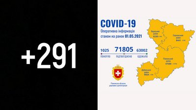 На Рівненщині майже три сотні нових випадків COVID. Дванадцять людей померли