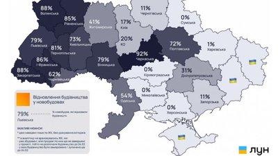 будівництво