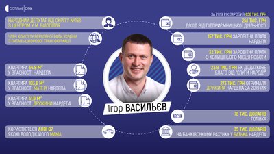 Скільки заробили та що задекларували нардепи від Сумщини Скільки заробили та що задекларували нардепи від Сумщини