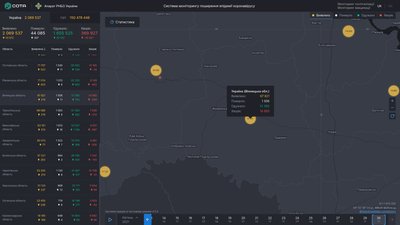 214 нових випадків та 3 585 щеплень. COVID-19 на Вінниччині 214 нових випадків та 3 585 щеплень. COVID-19 на Вінниччині