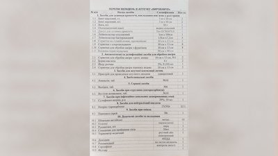 Перелік медикаментів, які мають входити в аптечки у Чернігові Перелік медикаментів, які мають входити в аптечки у Чернігові