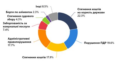 Опендатабот Опендатабот