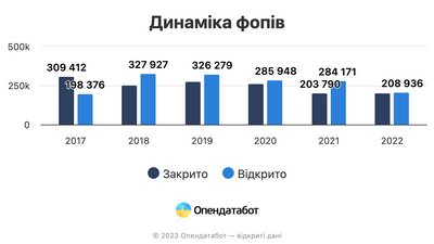 Опендатабот Опендатабот