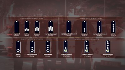 Відмінність погонів відповідно до звання поліцейського Відмінність погонів відповідно до звання поліцейського