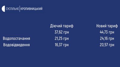 44 гривні 73 копійки. У Кропивницькому обговорили новий тариф на воду 44 гривні 73 копійки. У Кропивницькому обговорили новий тариф на воду