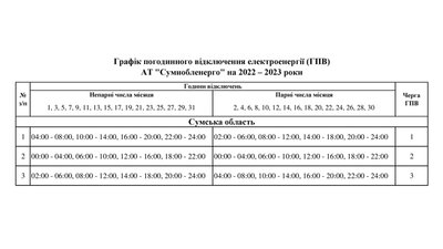 На Сумщині 7 грудня введені нові графіки відключення електроенергії