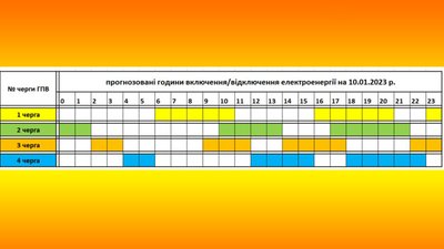 Коли вимикатимуть електроенергію: в "Закарпаттяобленерго" опублікували графік на 10 січня Коли вимикатимуть електроенергію: в "Закарпаттяобленерго" опублікували графік на 10 січня