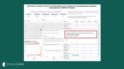 У харківському військовому шпиталі — одна підозра на коронавірус У харківському військовому шпиталі — одна підозра на коронавірус