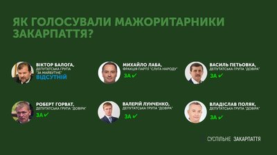 Обрання Стефанчука на посаду голови парламенту: як голосували депутати-мажоритарники Закарпаття Обрання Стефанчука на посаду голови парламенту: як голосували депутати-мажоритарники Закарпаття