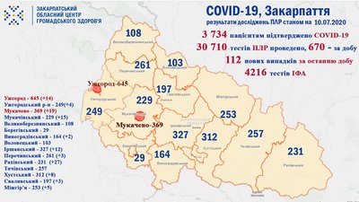 62 одужали, 112 захворіли: дані за добу про COVID-19 на Закарпатті 62 одужали, 112 захворіли: дані за добу про COVID-19 на Закарпатті