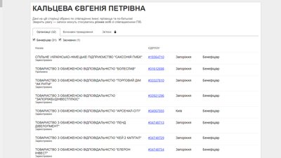 У Запоріжжі продають Дім Побуту в центрі міста