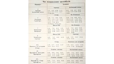 З 4 травня у Сумах частково поновлять рух тролейбуси З 4 травня у Сумах частково поновлять рух тролейбуси